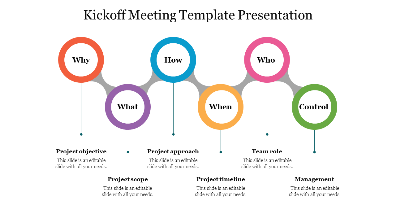 Editable Kickoff Meeting Template Presentation Slide